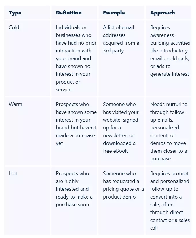 lead gen hot v cold - image12.png
