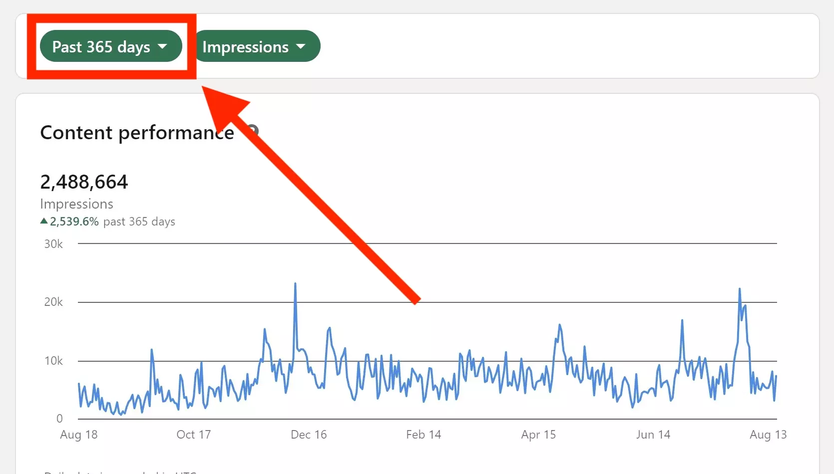 linkedin impressions analytics past 365 days - image4.png