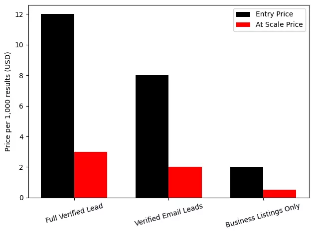 lobstr.io Google Maps Leads Scraper pricing