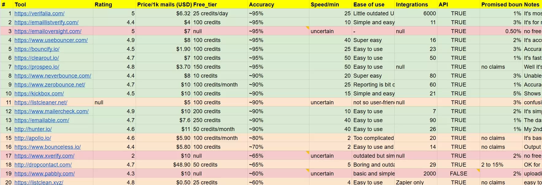 rough email list cleaning services sheet - image8.png