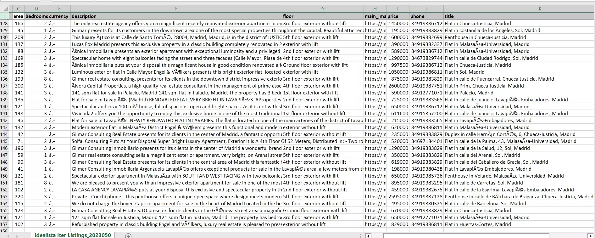 Idealista Scrapers Results CSV