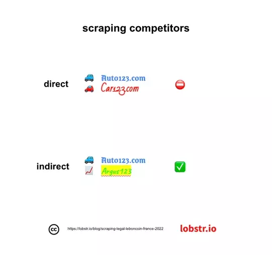 scraping-leboncoin-legal-2022-image-4.png