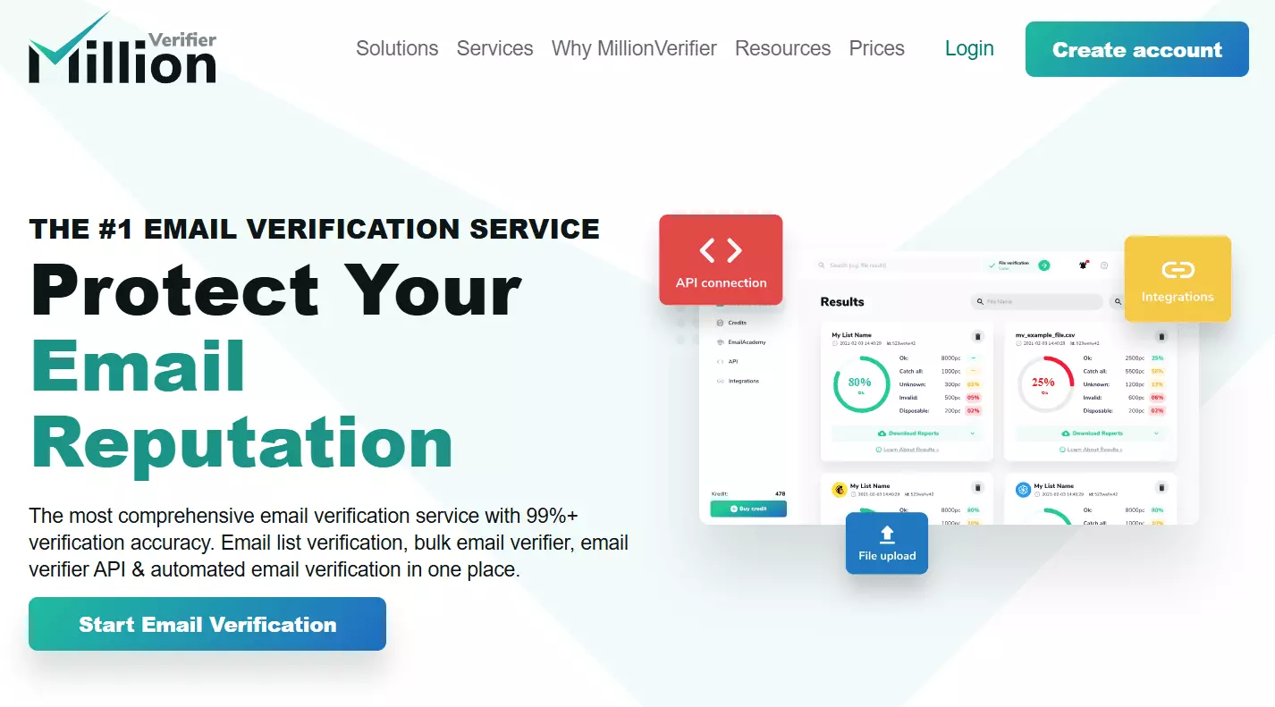 millionverifier - image.png