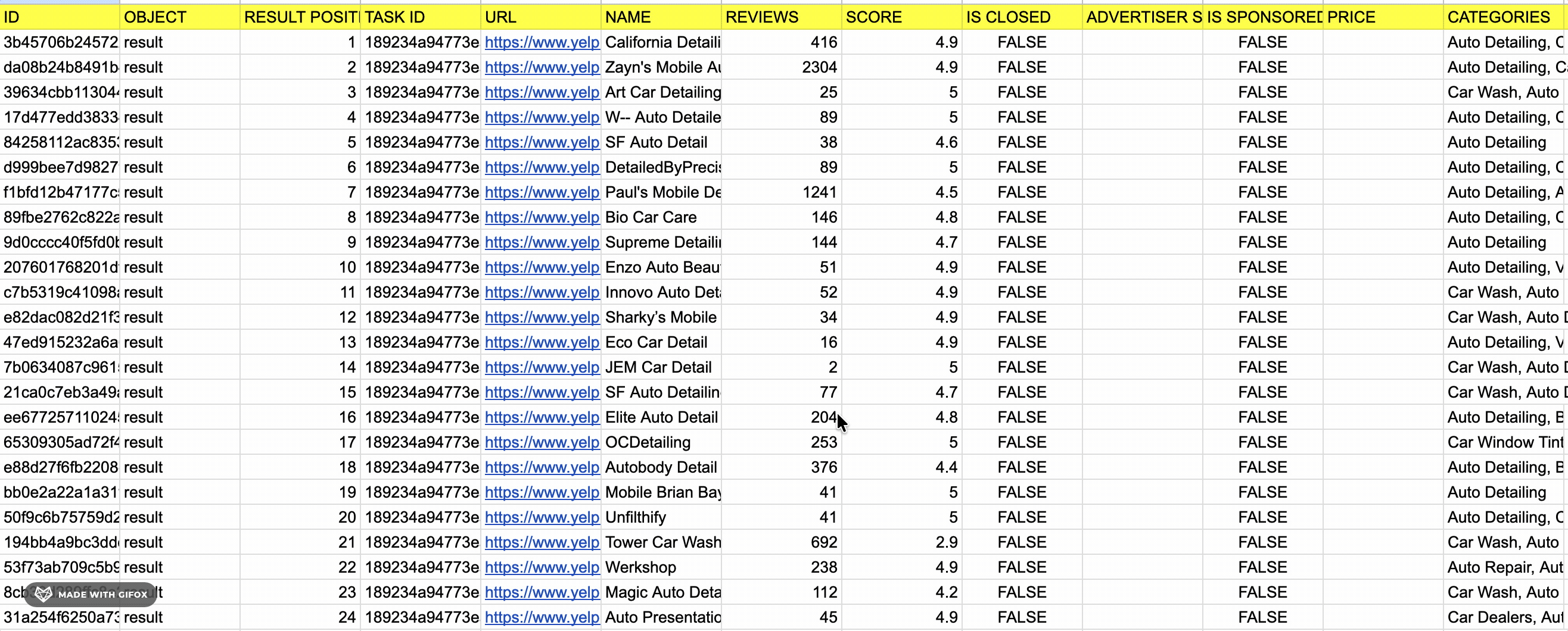 GIF showing data fields returned by a Yelp scraper in the output