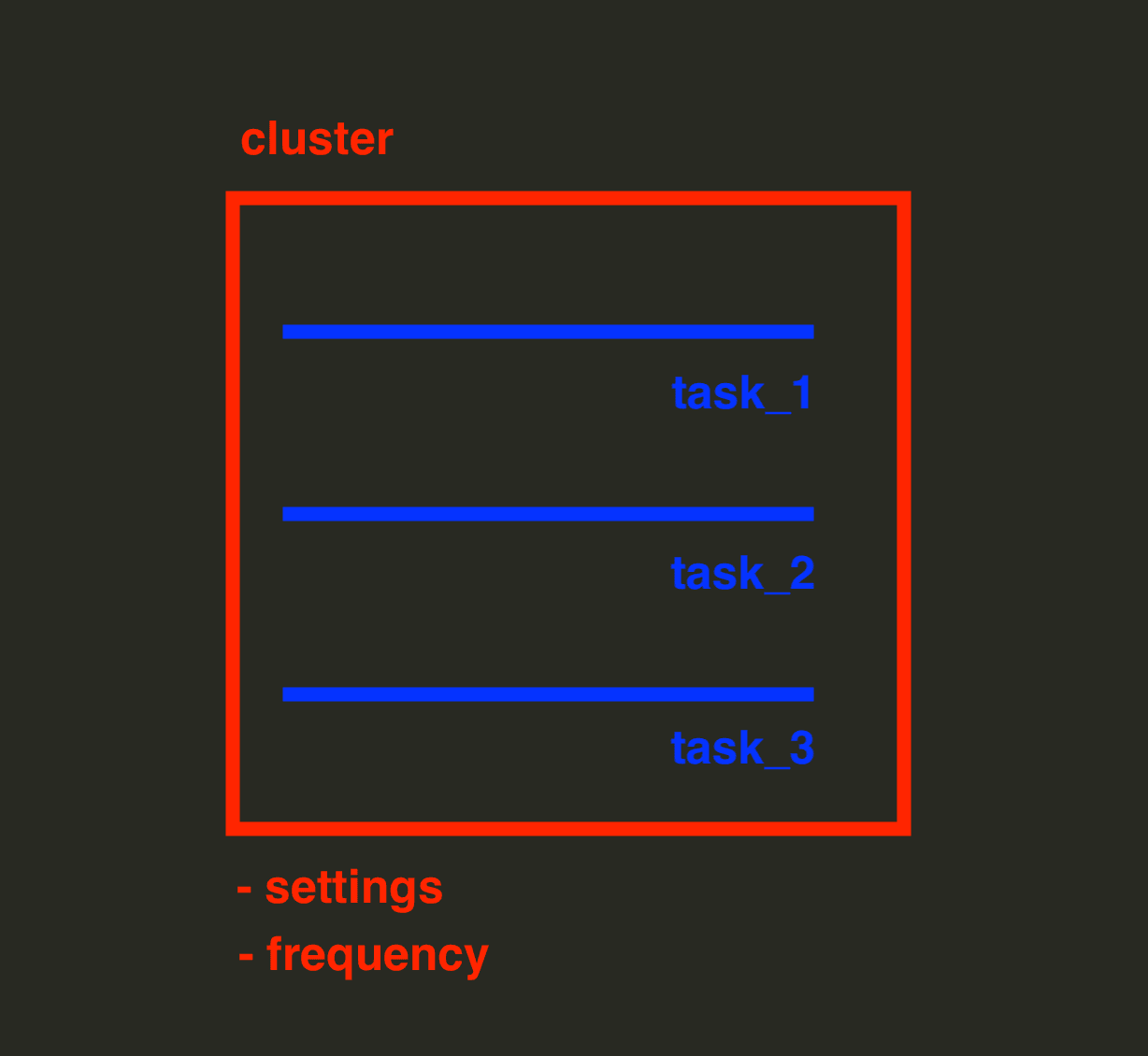 cluster and tasks differences in lobstr api - image1.png
