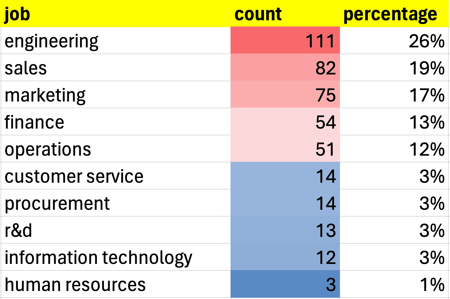 count business function in linkedin post likers titles - image1.png