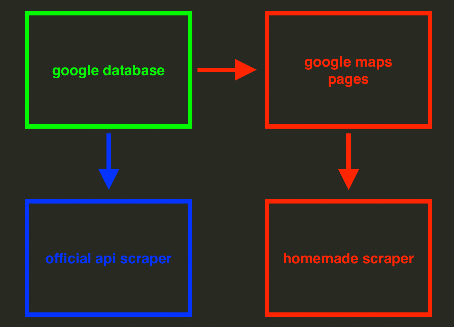 differences between google places api calls and google maps scraper - image5.png