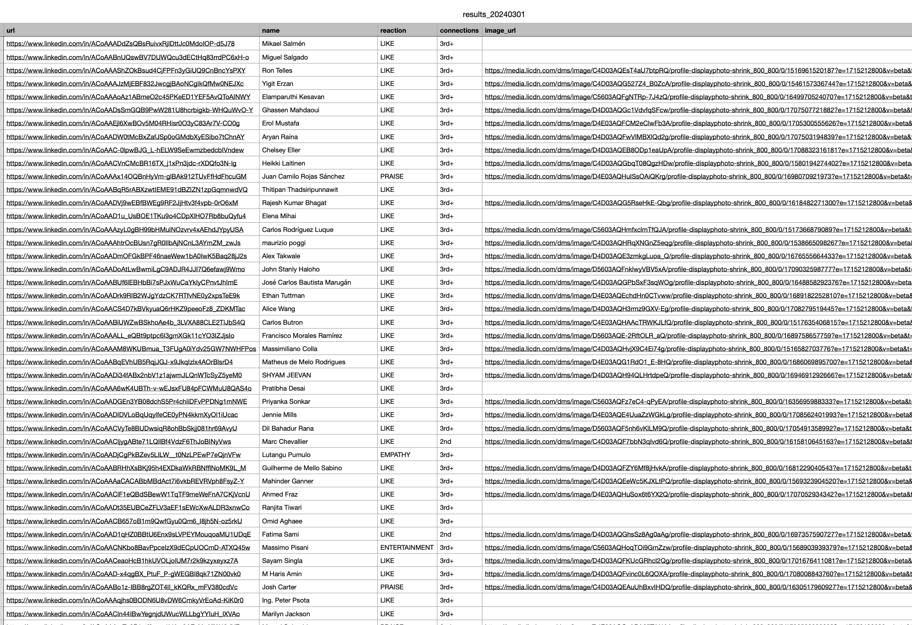 linekedin post likers scraper with python csv file snapshot - image18.png