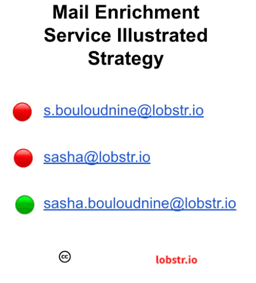 mail enrichment service illustrated strategy - image20.png