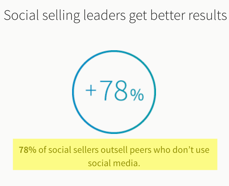 social selling leaders get better results - image5.png